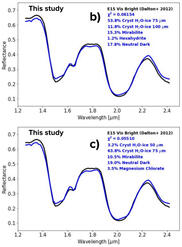 Preliminary results of spectral mixture analysis.