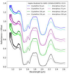 Hapke-modeled spectra of water ice (unpublished).