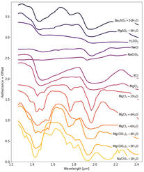 13 salts/brines used in spectral mixture analysis (unpublished).