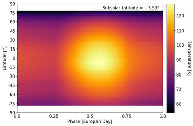 Thermophysically modeled temperature on Europa (Berdis+ 2020).