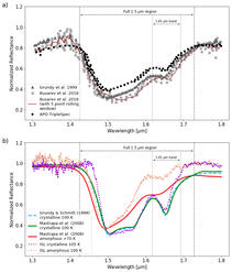 Ground- and lab- based observations (Berdis+ 2020).